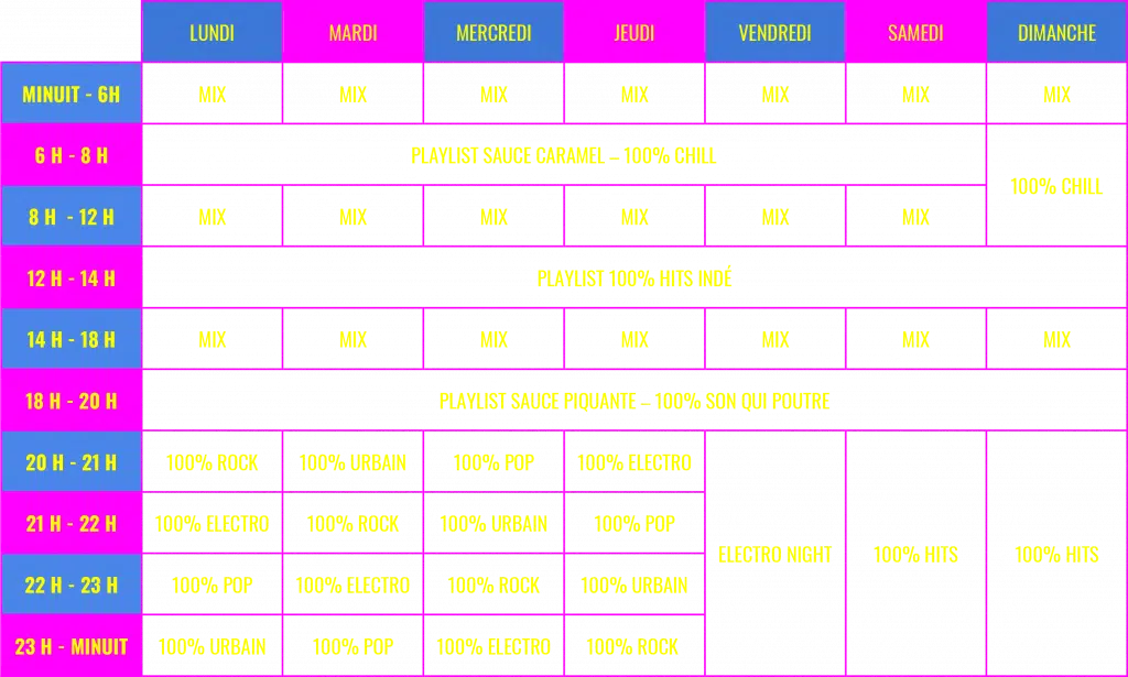 Grille des programmes de Balance la Sauce - La Radio